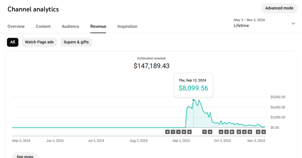 Folktale money screenshot (how to make money on youtube)